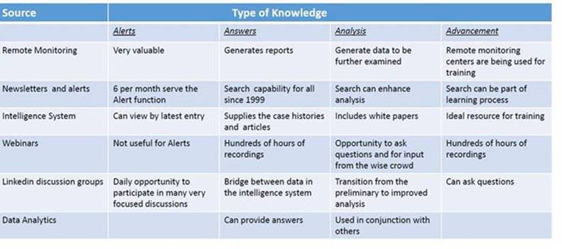 Type of Knowledge