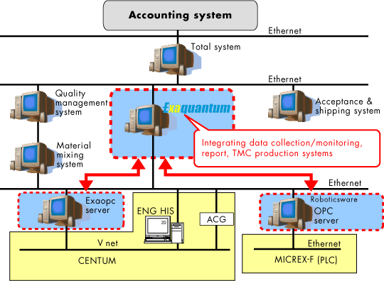 Exaquantum System Configuration