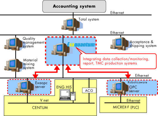 Exaquantum System Configuration 