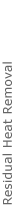 residual