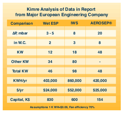 http://www.kimre.com/products/images/kimre_analysis.gif