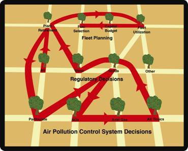 http://www.mcilvainecompany.com/Decision_Tree/airqua1.jpg