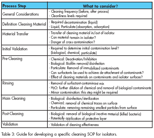 Table 3