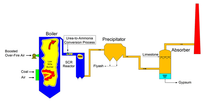 Coal Plant Diagram