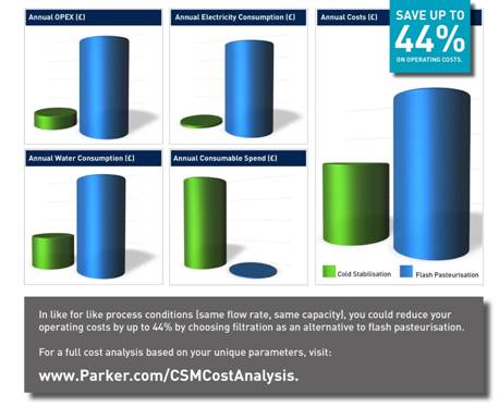 The Sterile Filtration of Beer - Keeping up with Consumer Trends_Cost Analysis_Parker Bioscience