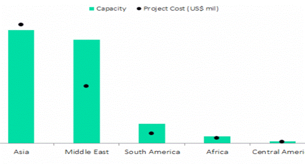 New Subsea Era Could Begin with Power Tech