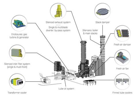 Boldrocchi's integrated approach for gas turbine power plants