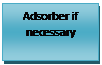 Text Box: Adsorber if necessary