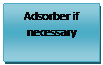 Text Box: Adsorber if necessary