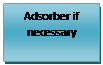 Text Box: Adsorber if necessary