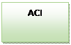 Text Box: ACI