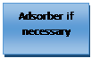 Text Box: Adsorber if necessary