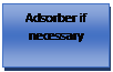 Text Box: Adsorber if necessary