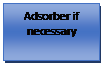 Text Box: Adsorber if necessary