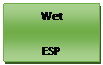 Text Box: Wet
ESP

