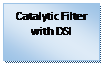 Text Box: Catalytic Filter with DSI 