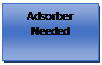 Text Box: Adsorber Needed 