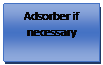 Text Box: Adsorber if necessary