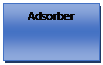 Text Box: Adsorber 