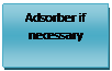 Text Box: Adsorber if necessary