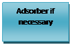 Text Box: Adsorber if necessary