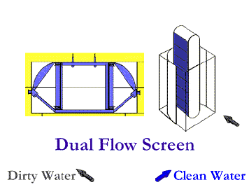 dualflow
