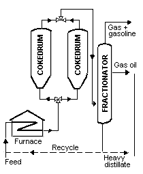 del-coking.gif (4519 bytes)