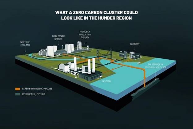 https://assets.greentechmedia.com/assets/content/cache/made/assets/content/cache/remote/https_s3.amazonaws.com/assets.greentechmedia.com/content/about/zero_carbon_humber_hydrogen_700_467_80.jpg