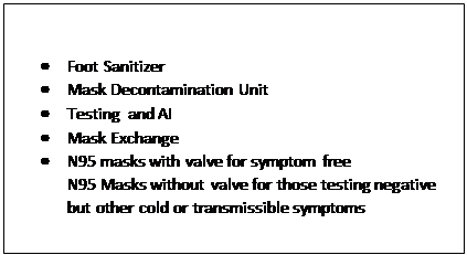 Text Box: •	Foot Sanitizer
•	Mask Decontamination Unit 
•	Testing  and AI
•	Mask Exchange
•	N95 masks with valve for symptom free
N95 Masks without valve for those testing negative but other cold or transmissible symptoms

