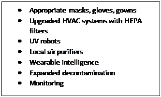 Text Box: •	Appropriate masks, gloves, gowns
•	Upgraded HVAC systems with HEPA filters
•	UV robots
•	Local air purifiers
•	Wearable intelligence
•	Expanded decontamination
•	Monitoring

