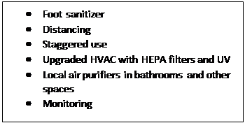 Text Box: •	Foot sanitizer
•	Distancing 
•	Staggered use
•	Upgraded HVAC with HEPA filters and UV
•	Local air purifiers in bathrooms and other spaces
•	Monitoring 
