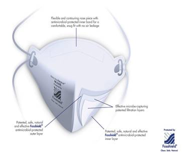 Technology Diagram