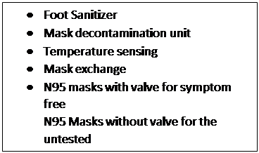 Text Box: •	Foot Sanitizer
•	Mask decontamination unit 
•	Temperature sensing
•	Mask exchange
•	N95 masks with valve for symptom free
N95 Masks without valve for the untested
