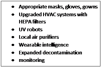 Text Box: •	Appropriate masks, gloves, gowns
•	Upgraded HVAC systems with HEPA filters
•	UV robots
•	Local air purifiers
•	Wearable intelligence
•	Expanded decontamination
•	monitoring
