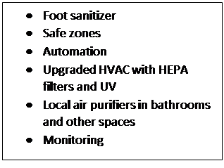 Text Box: •	Foot sanitizer
•	Safe zones
•	Automation 
•	Upgraded HVAC with HEPA filters and UV
•	Local air purifiers in bathrooms and other spaces
•	Monitoring 
