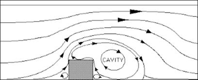 411C: M4, U4, P3: Flow Obstructions and Wakes