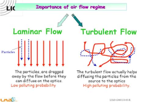 BSC CLEAN ROOM PROCEDURES Riccardo DeSalvo - ppt download