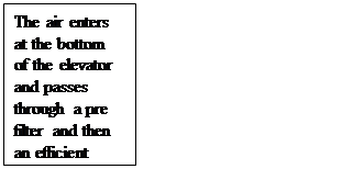 Text Box: The air enters at the bottom of the elevator and passes through a pre filter and then an efficient backwardly curved fan.  The air is then subjected to UV light and disinfection before passing thru the V bank filter