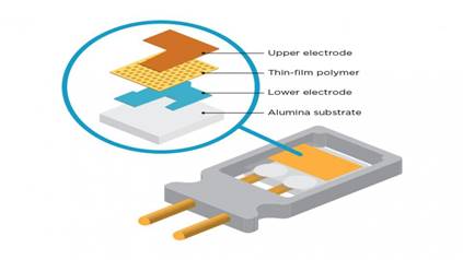 Vaisala Peroxcap Sensor Technology Description