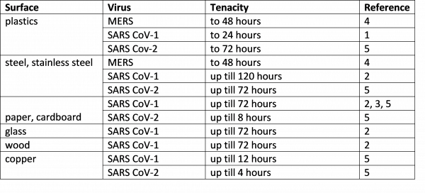 Cleanrooms_table_corona_ENG