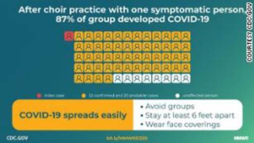 How coronavirus spread from one member to 87% of the singers at a Washington choir practice