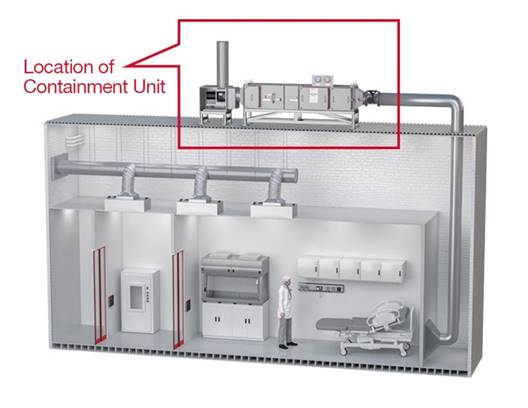 Location of Containment Unit