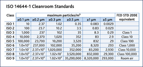 Understanding Cleanrooms & Particle Count | Hutchins & Hutchins