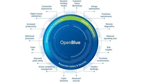 Johnson Controls Announces The Launch Of Openblue Digital Platform To Support Smart And Sustainable Buildings