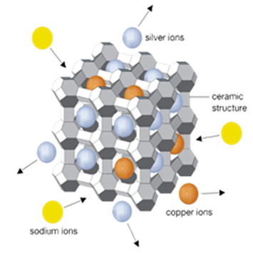 zeolite antimicrobial agent