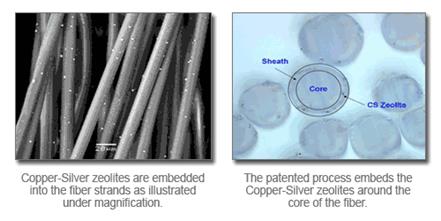 The Antimicrobial Agent in SpectraShield™