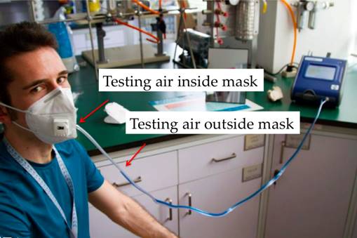 Pollution mask N95 fit test TSI 3M