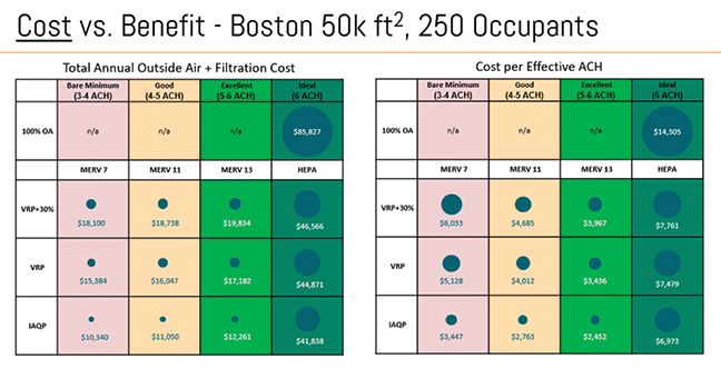 Indoor Air Quality