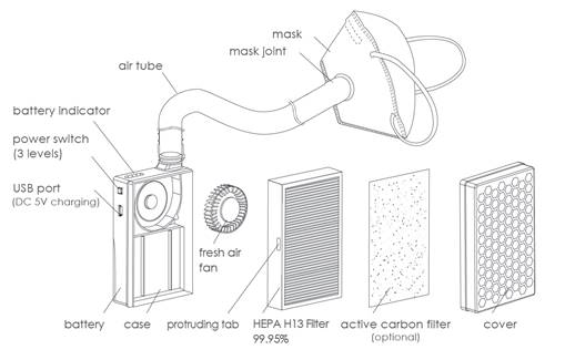 Broad AirPro Mask Structural Diagram