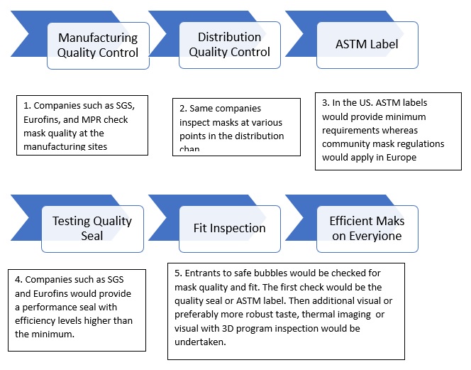 Diagram, text

Description automatically generated